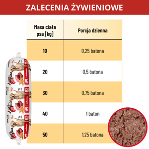 MEGA PAKA: Nasz Pies Baton z wołowiną 10 szt. x 1000 g