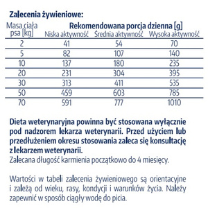 Karma sucha APL Canine Liver 8 kg